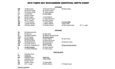 Tampa Bay Buccaneers Wide Receiver Depth Chart