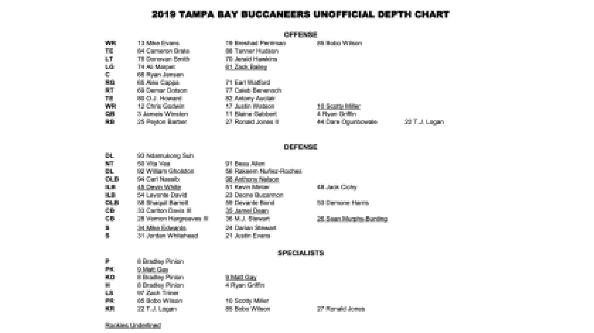 Tampa Bay Buccaneers Wide Receiver Depth Chart