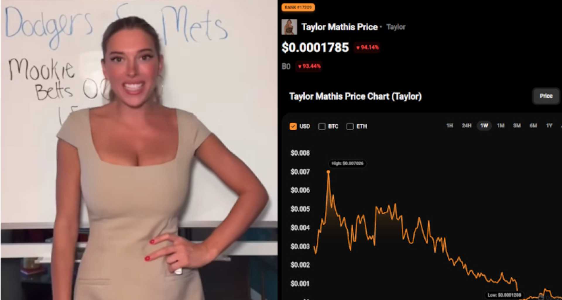 Taylor Mathis Crypto Fraud Allegations