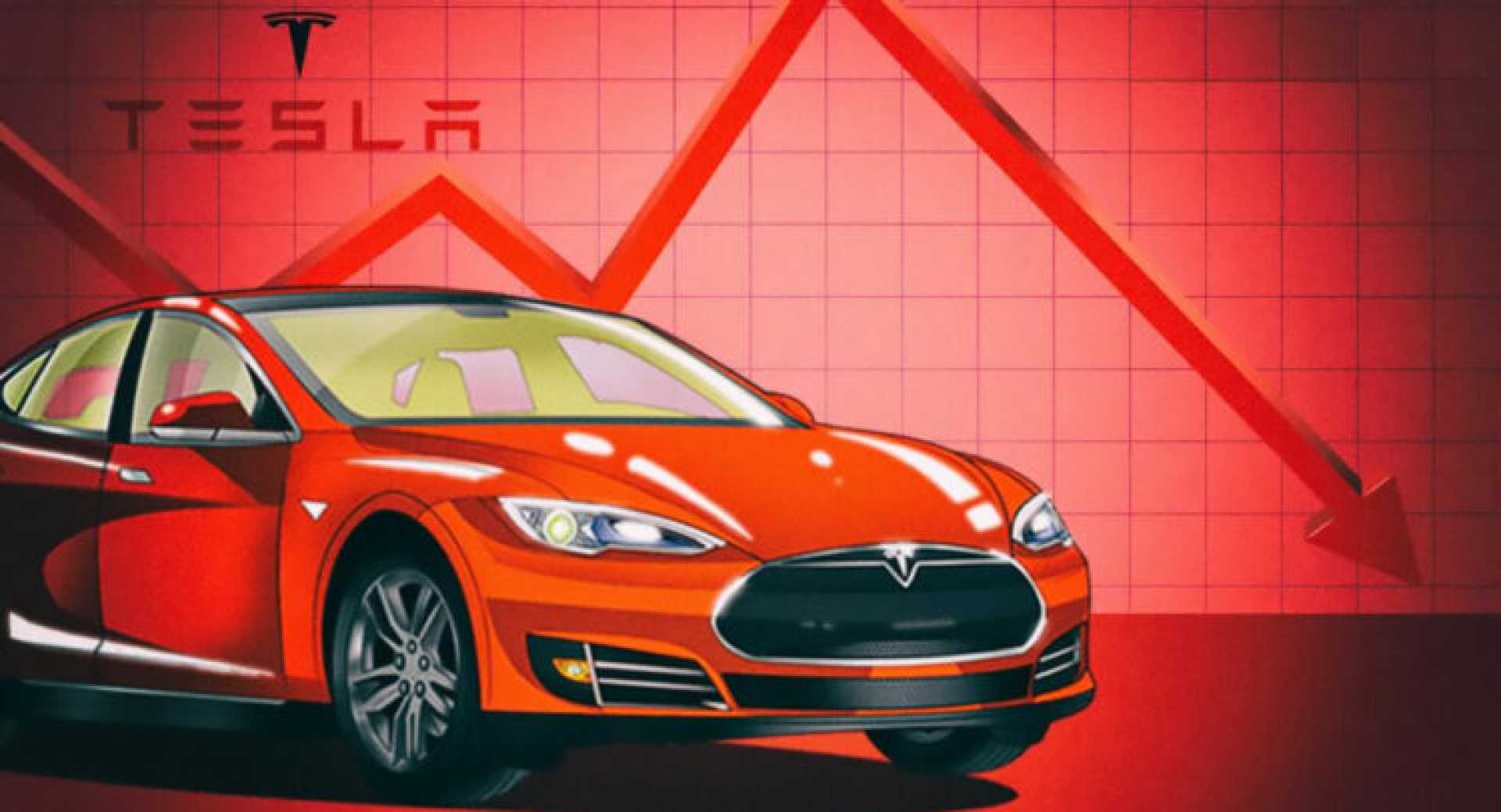 Tesla Stock Market