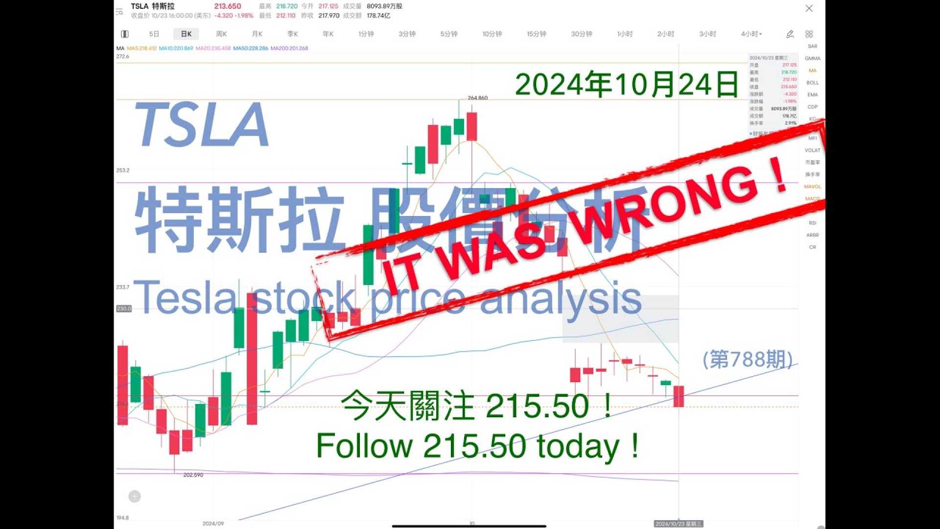 Tesla Stock Price Graph October 2024