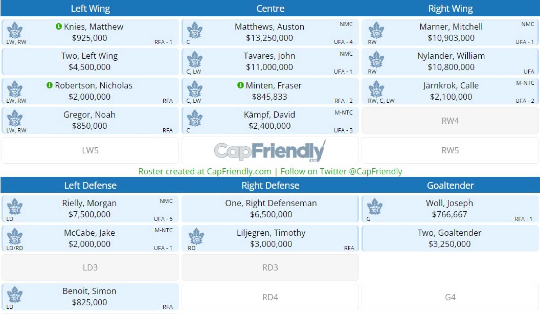 Toronto Maple Leafs Roster 2024