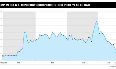 Trump Media & Technology Group Corp Stock Graph