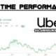 Uber Technologies Stock Chart October 2024