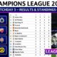 Uefa Champions League 2024 25 Table Standings