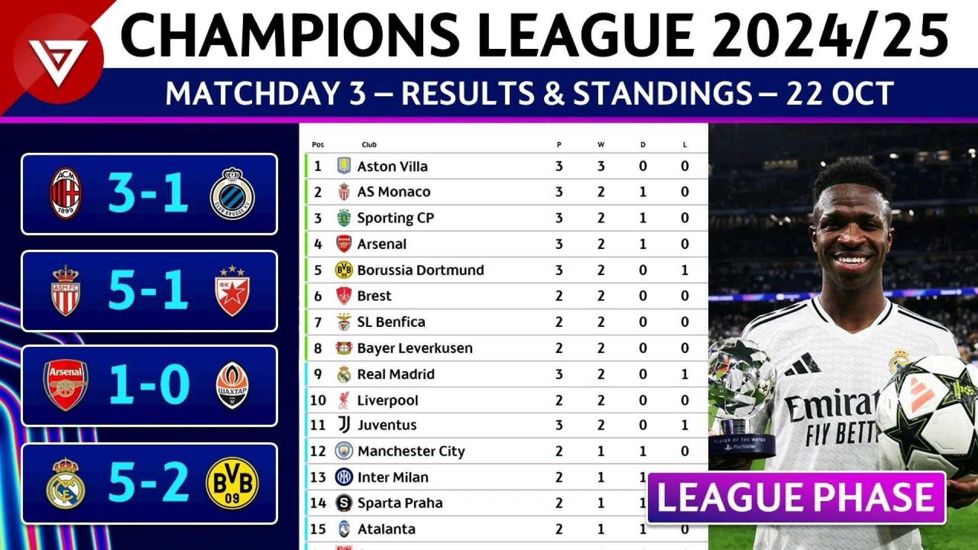 Uefa Champions League 2024 25 Table Standings