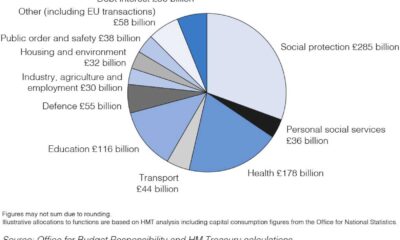 Uk Budget Planning