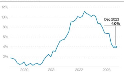 Uk Mortgage Rates