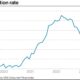 Uk Mortgage Rates