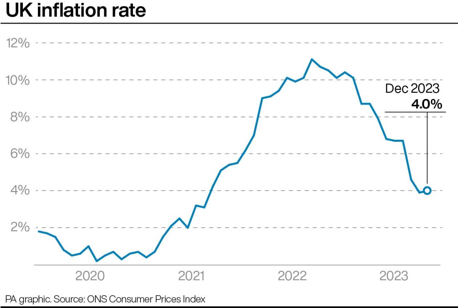 Uk Mortgage Rates