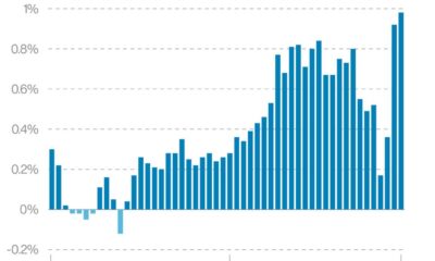 Uk Population Statistics 2023