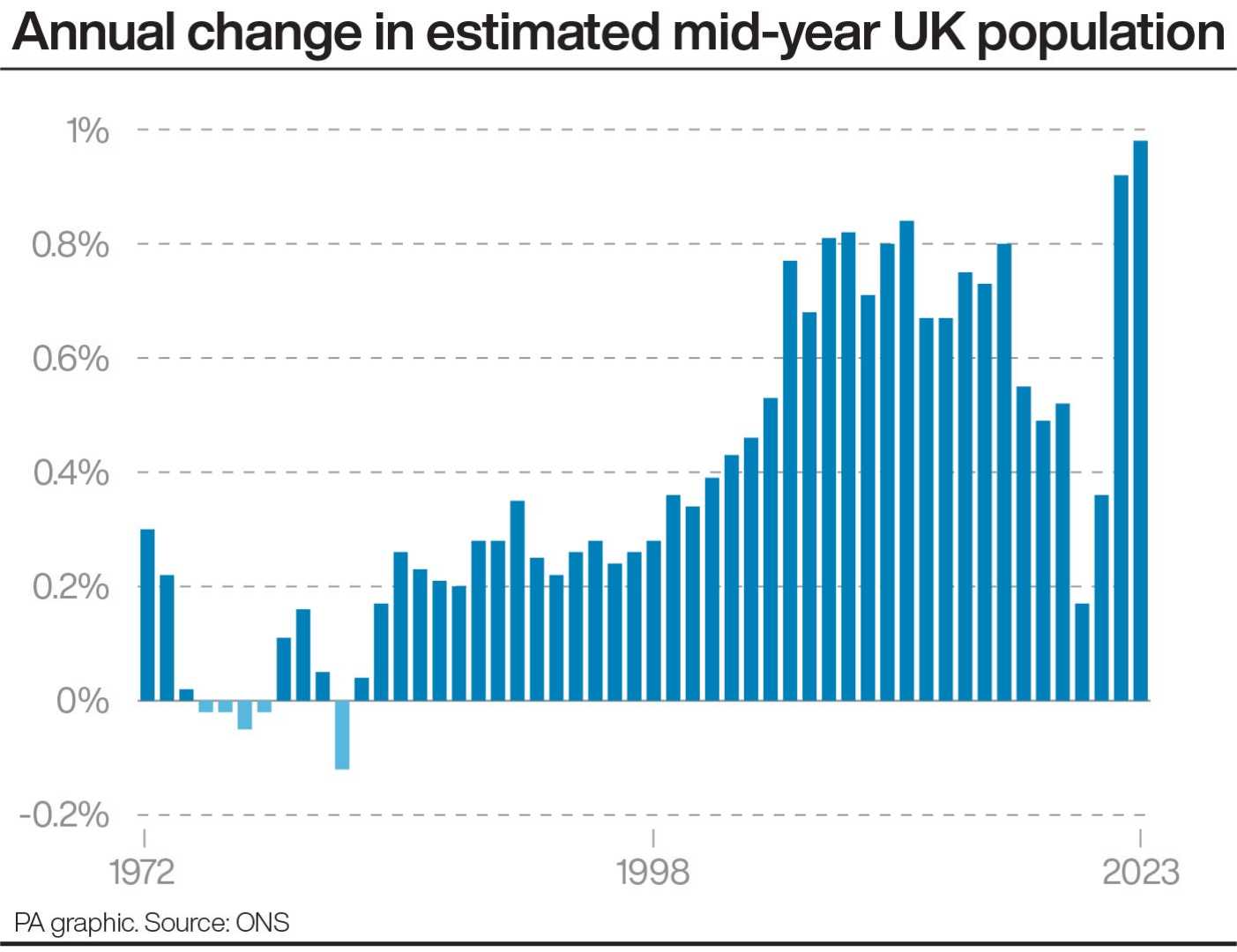 Uk Population Statistics 2023