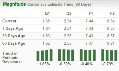 Ups Stock Price Increase After Q3 Earnings Report