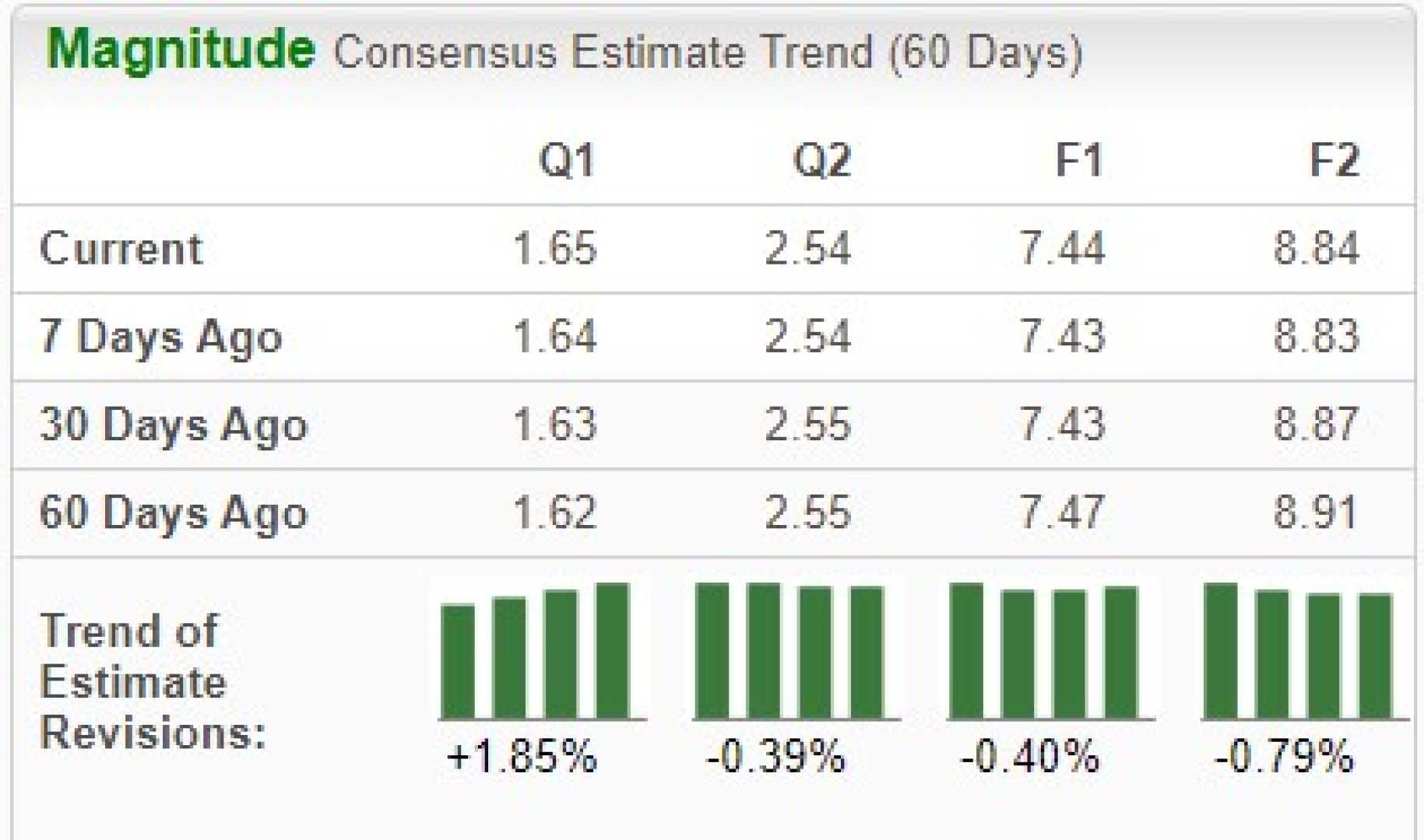 Ups Stock Price Increase After Q3 Earnings Report