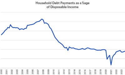 U.s. Consumer Spending Credit Card Debt