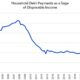 U.s. Consumer Spending Credit Card Debt