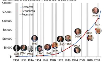 Us Election Prediction Markets