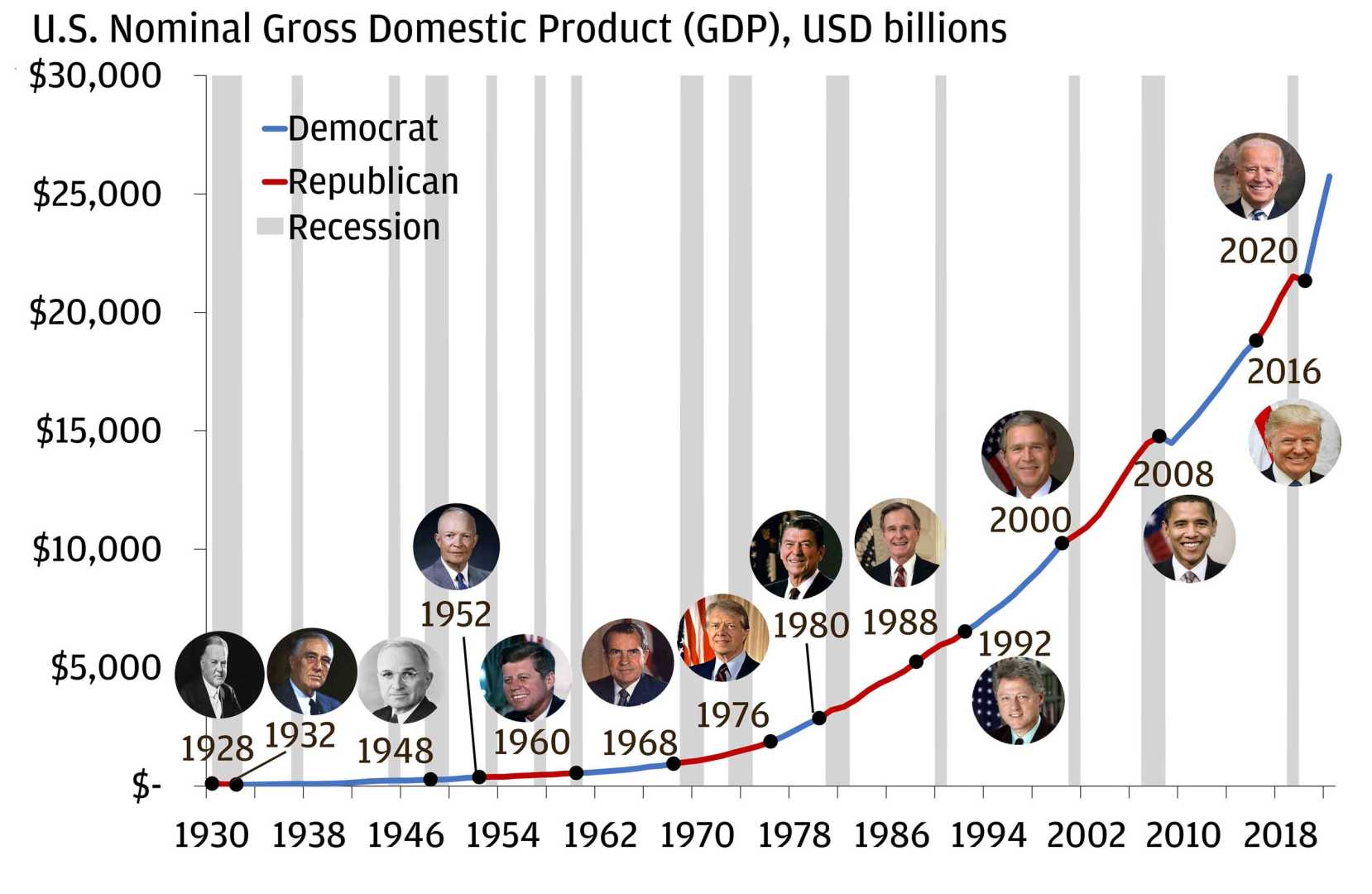 Us Election Prediction Markets