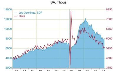 Us Jolts Job Openings September 2024