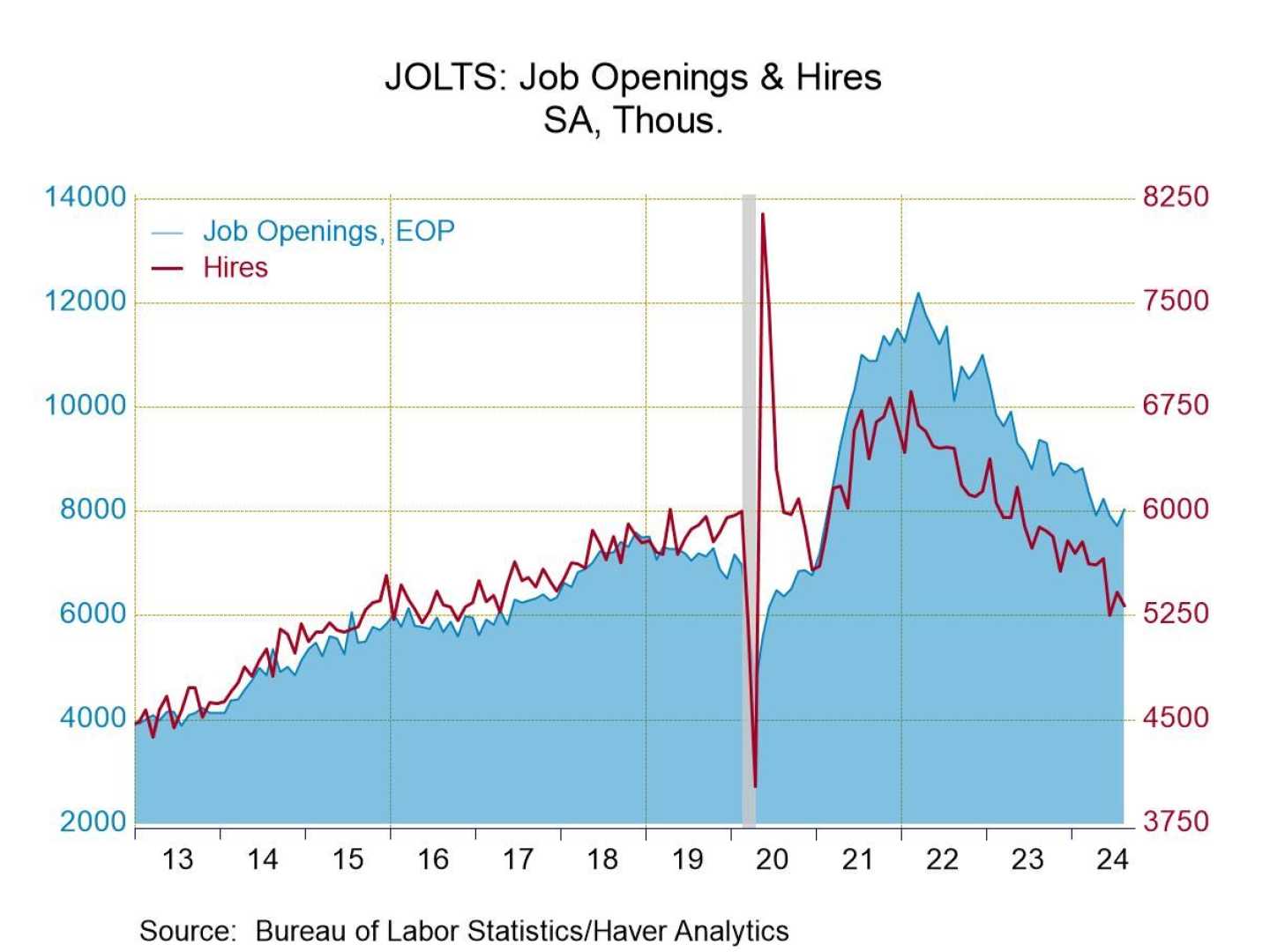 Us Jolts Job Openings September 2024