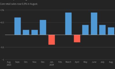 Us Retail Spending September 2024