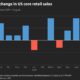 Us Retail Spending September 2024