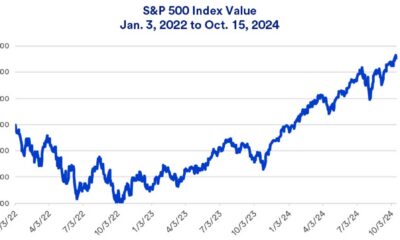 Us Stock Market Performance October 2024