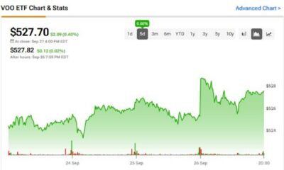 Vanguard S&p 500 Etf Graph