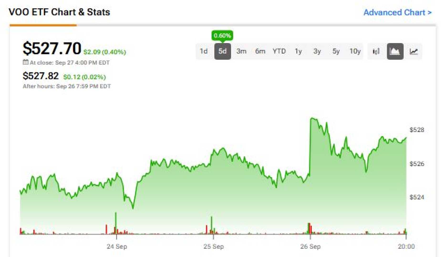 Vanguard S&p 500 Etf Graph