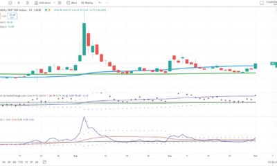 Vix Index Chart October 2024