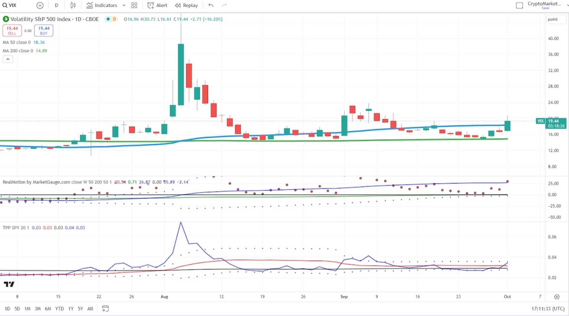 Vix Index Chart October 2024