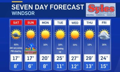 Windsor Essex Weather Forecast