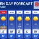 Windsor Essex Weather Forecast