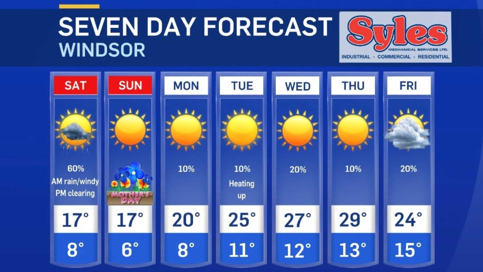 Windsor Essex Weather Forecast