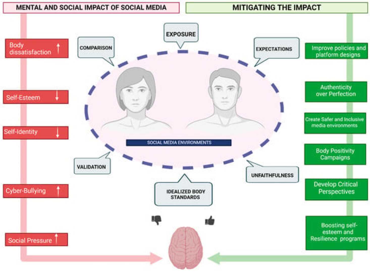 Women Media Scrutiny Body Image