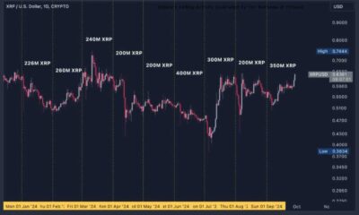 Xrp Price Chart October 2024