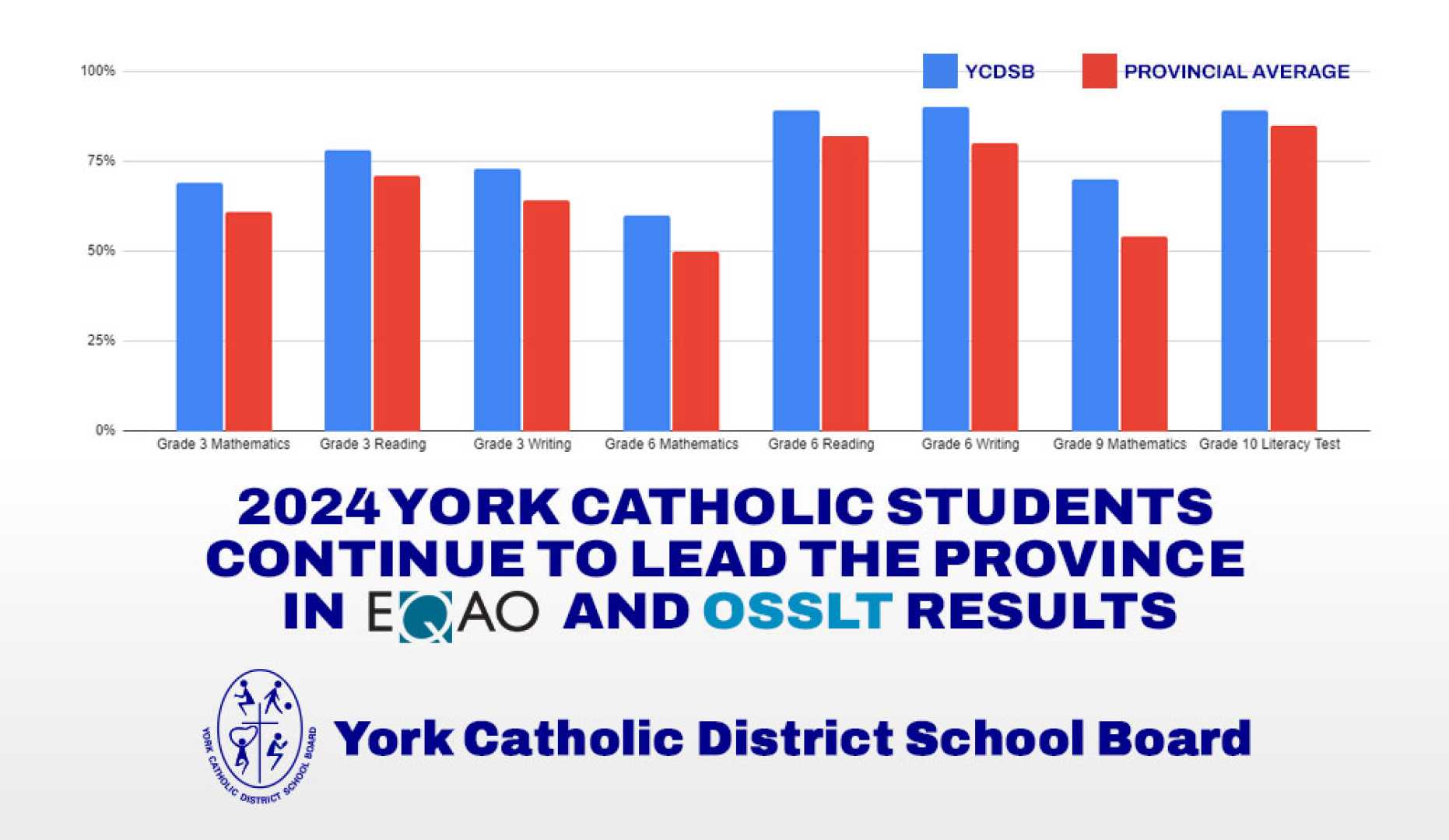 York Catholic District School Board