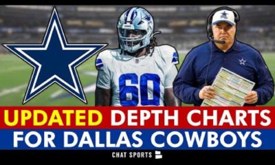 2024 Dallas Cowboys Roster Depth Chart