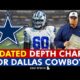 2024 Dallas Cowboys Roster Depth Chart