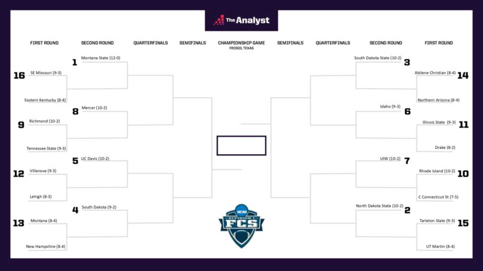 2024 Fcs Playoff Bracket