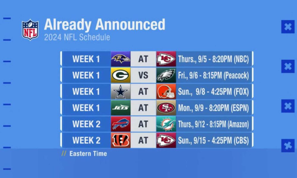 2024 NFL Season Schedule Key Dates, Matchups, and International Games