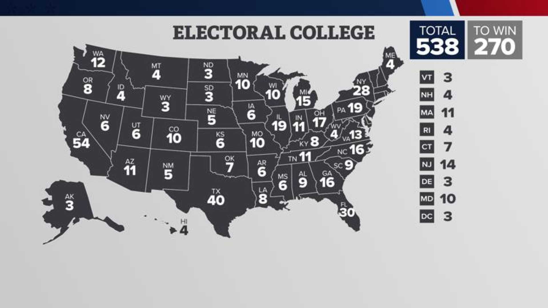 2024 Presidential Election Idaho Electoral Votes Map