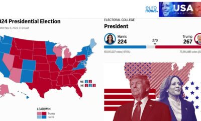 2024 Us Presidential Election Results Trump Harris