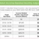 2025 Medicare Part B Premium Increase