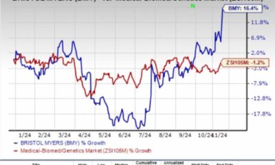 Abbvie Stock Chart After Schizophrenia Drug Trial Results