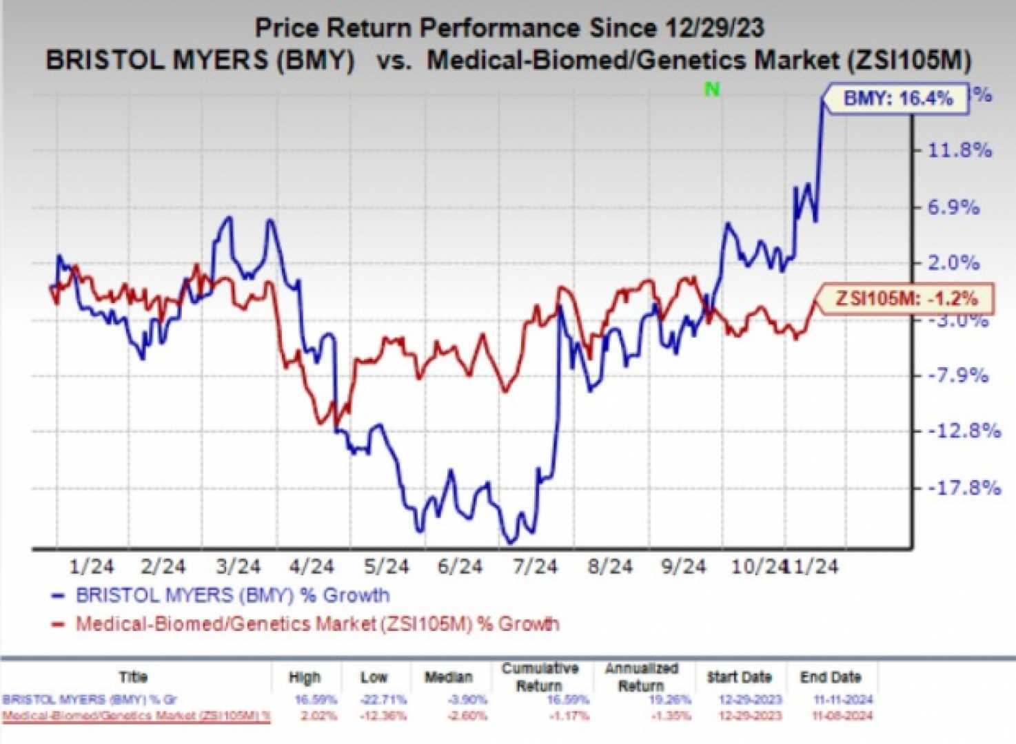 Abbvie Stock Chart After Schizophrenia Drug Trial Results