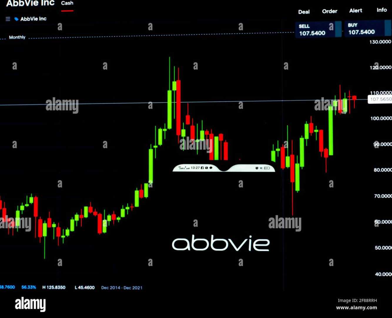 Abbvie Stock Chart And Company Logo