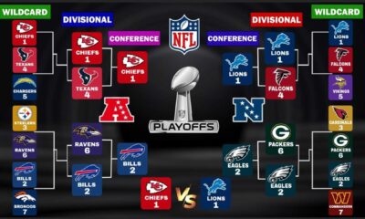 Afc Nfl Playoff Standings Week 12