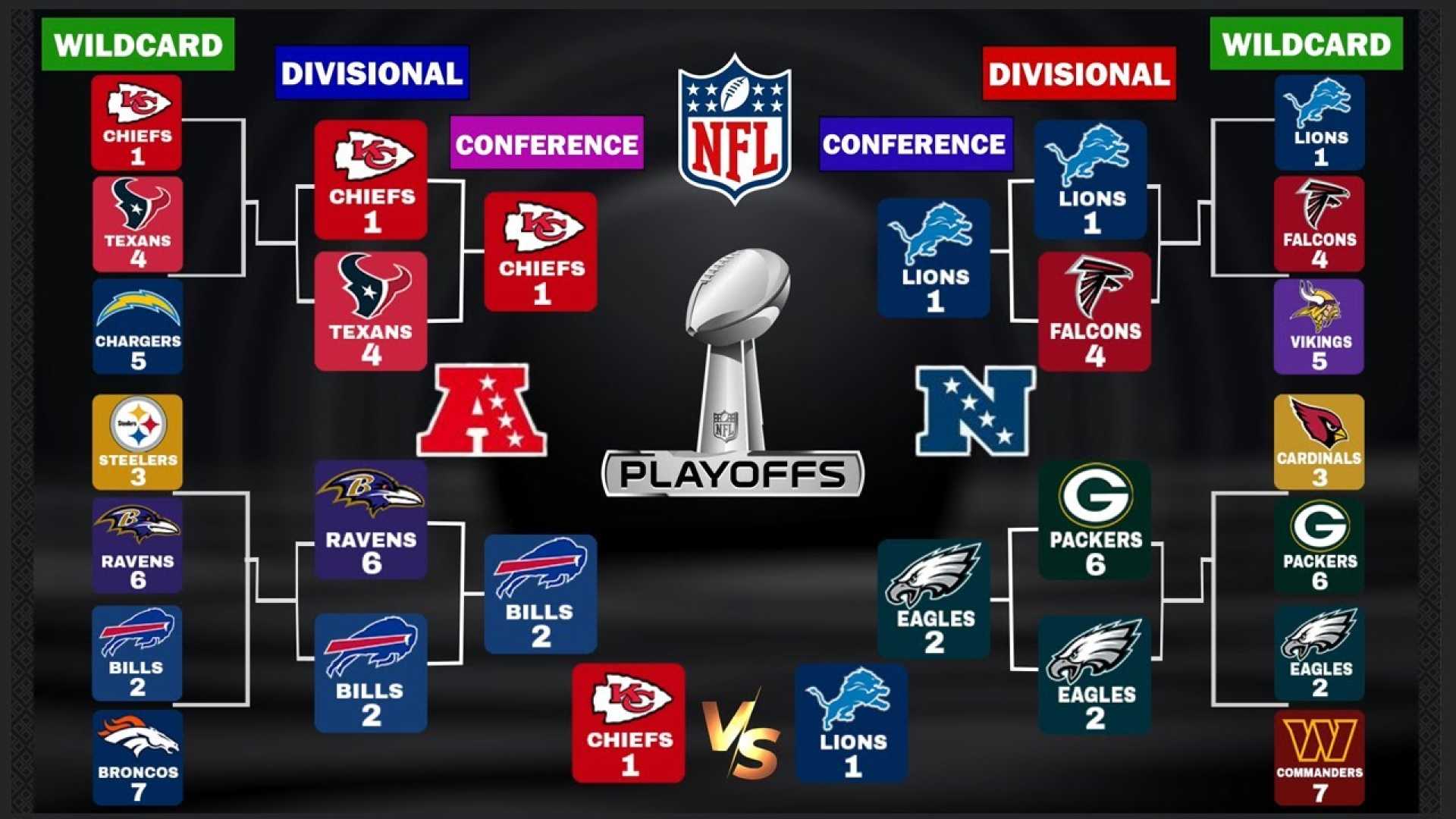 Afc Nfl Playoff Standings Week 12