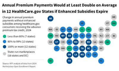 Affordable Care Act Subsidies Expiration 2025